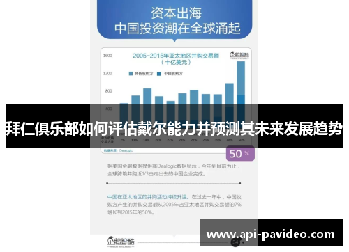 拜仁俱乐部如何评估戴尔能力并预测其未来发展趋势 拜仁俱乐部如何评估戴尔能力并预测其未来发展趋势