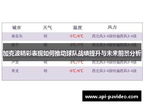 加克波精彩表现如何推动球队战绩提升与未来前景分析