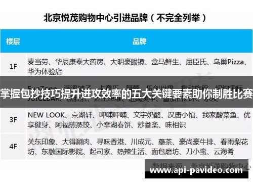 掌握包抄技巧提升进攻效率的五大关键要素助你制胜比赛
