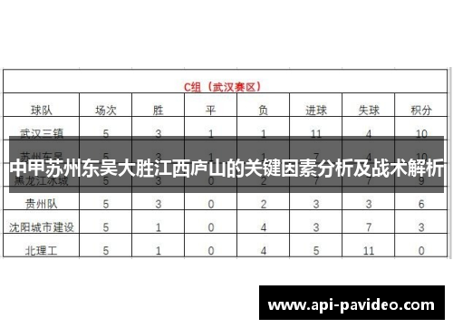 中甲苏州东吴大胜江西庐山的关键因素分析及战术解析
