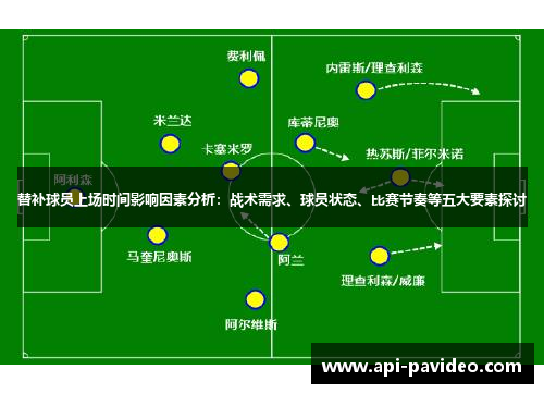 替补球员上场时间影响因素分析:战术需求、球员状态、比赛节奏等五大要素探讨 替补球员上场时间影响因素分析:战术需求、球员状态、比赛节奏等五大要素探讨
