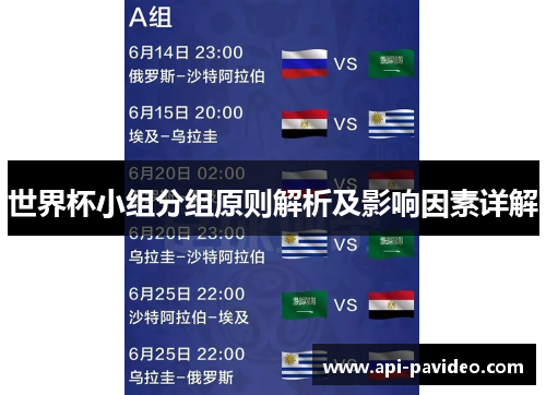 世界杯小组分组原则解析及影响因素详解 世界杯小组分组原则解析及影响因素详解