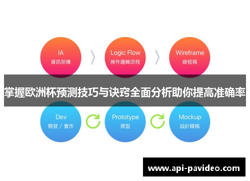 掌握欧洲杯预测技巧与诀窍全面分析助你提高准确率 掌握欧洲杯预测技巧与诀窍全面分析助你提高准确率