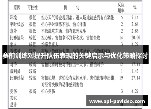 赛前训练对提升队伍表现的关键启示与优化策略探讨