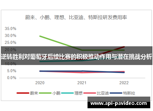 逆转胜利对葡萄牙后续比赛的积极推动作用与潜在挑战分析 逆转胜利对葡萄牙后续比赛的积极推动作用与潜在挑战分析