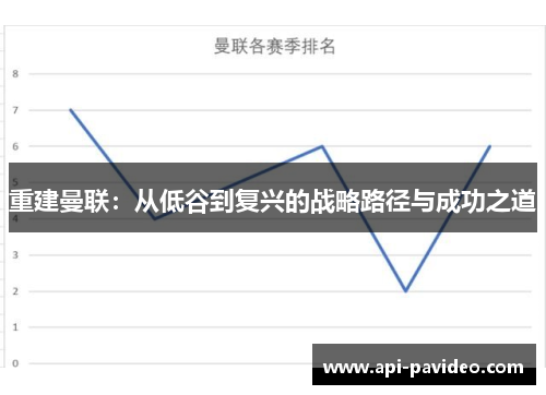 重建曼联:从低谷到复兴的战略路径与成功之道 重建曼联:从低谷到复兴的战略路径与成功之道