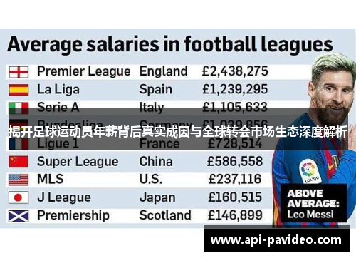 揭开足球运动员年薪背后真实成因与全球转会市场生态深度解析