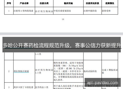 多哈公开赛药检流程规范升级，赛事公信力获新提升